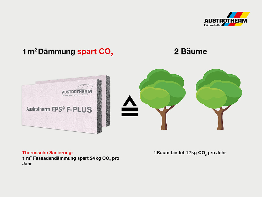 1 m² Fassade mit Austrotherm EPS PLUS spart so viel CO2 wie zwei Fichten