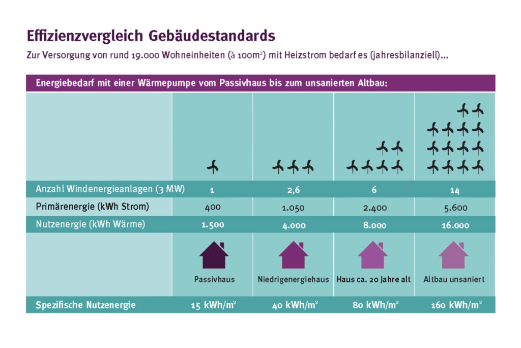 Wohnung dämmen: Mit 6 Tricks Energiekosten sparen