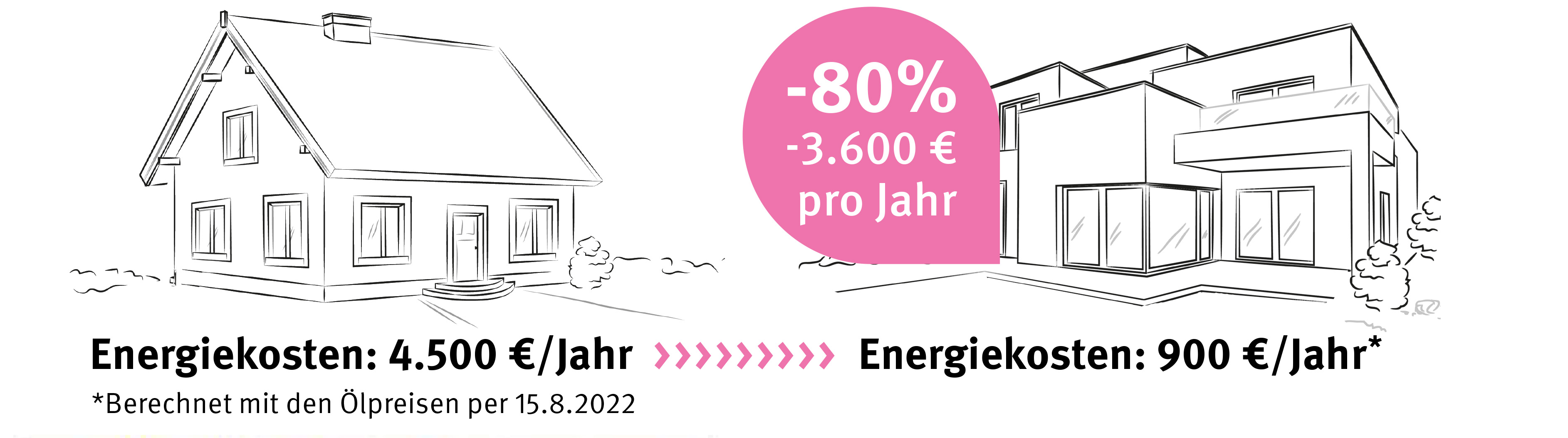 Energiesparen: Wann sich Wärmedämmung bei Gebäuden rechnet