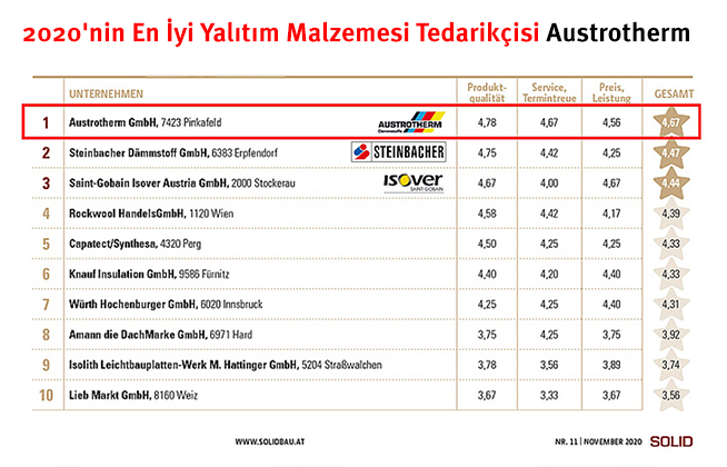 Austrotherm